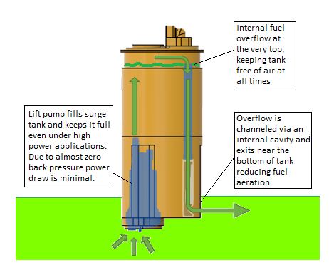 R32 GTR Billet In-Tank Surge Tank