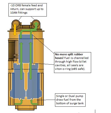 R32 GTR Billet In-Tank Surge Tank